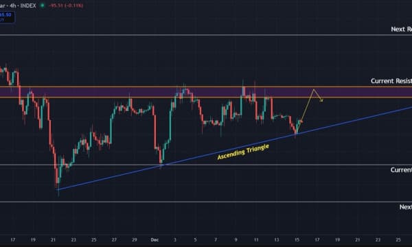 Bitcoin (BTC) Price Prediction: Macro Bearish Trend Holds Firm Against Short-Term Bounce Bitcoin (BTC) Price Prediction: Macro Bearish Trend Holds Firm Against Short-Term Bounce