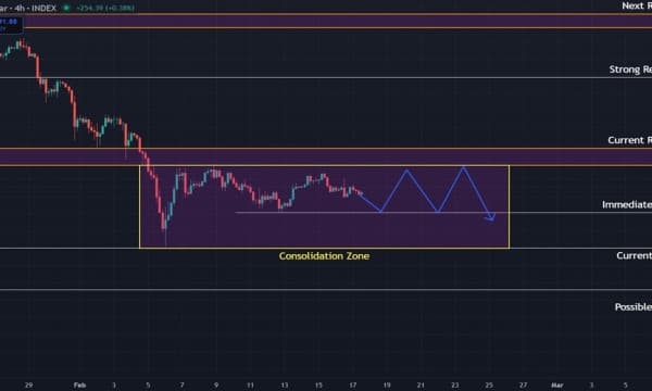 Bitcoin (BTC) Price Prediction: Consolidation Likely as Macro Downtrend Remains Intact Bitcoin (BTC) Price Prediction: Consolidation Likely as Macro Downtrend Remains Intact