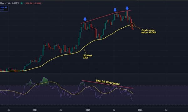 Bitcoin (BTC) Price Prediction: Bears Dominate as BTC Closes Below 50-Week EMA Bitcoin (BTC) Price Prediction: Bears Dominate as BTC Closes Below 50-Week EMA