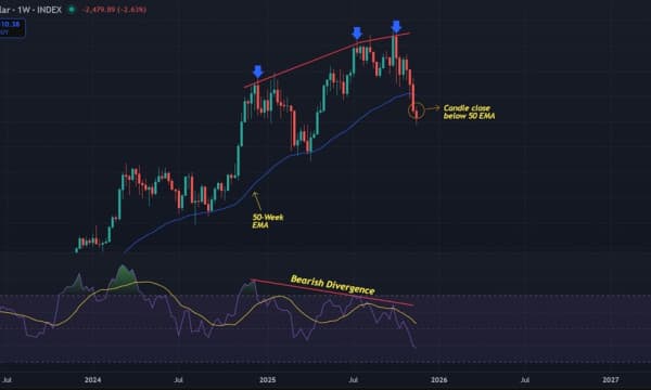 Bitcoin (BTC) Price Prediction: Bears Control the Market Amid ETF Sell-Off Bitcoin (BTC) Price Prediction: Bears Control the Market Amid ETF Sell-Off