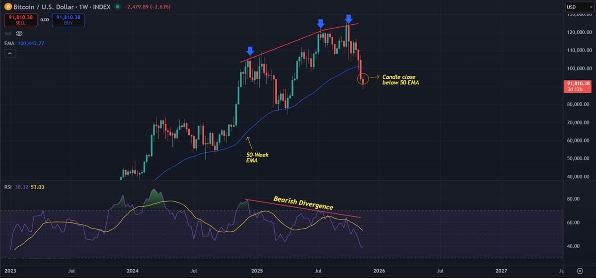 Bitcoin (BTC) Price Prediction: Bears Control the Market Amid ETF Sell-Off Bitcoin (BTC) Price Prediction: Bears Control the Market Amid ETF Sell-Off