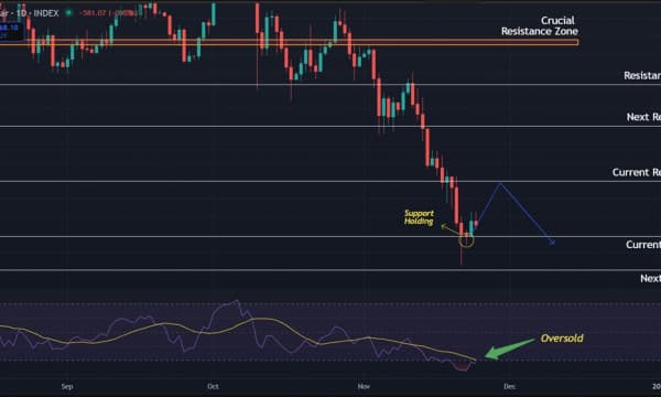Bitcoin (BTC) Price Prediction: Holding $85,000 Support with Oversold RSI but Weekly Bearish Trend Intact Bitcoin (BTC) Price Prediction: Holding $85,000 Support with Oversold RSI but Weekly Bearish Trend Intact