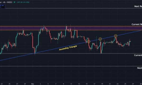 Bitcoin (BTC) Price Prediction: Sideways Consolidation Continues as $92,000 Resistance Stays Firm Bitcoin (BTC) Price Prediction: Sideways Consolidation Continues as $92,000 Resistance Stays Firm