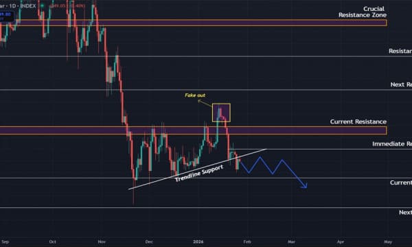 Bitcoin (BTC) Price Prediction: Bears Eye Lower Targets Following Recent Rejection Bitcoin (BTC) Price Prediction: Bears Eye Lower Targets Following Recent Rejection