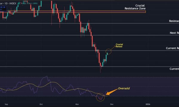 Bitcoin (BTC) Price Prediction: Short-Term Relief Rally Challenges Persistent Bearish Trend Bitcoin (BTC) Price Prediction: Short-Term Relief Rally Challenges Persistent Bearish Trend