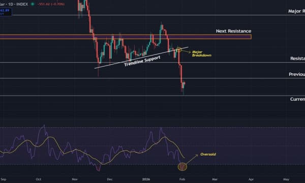Bitcoin (BTC) Price Prediction: $80,000 Mark Flips to Resistance After Heavy Weekend Sell-Off Bitcoin (BTC) Price Prediction: $80,000 Mark Flips to Resistance After Heavy Weekend Sell-Off