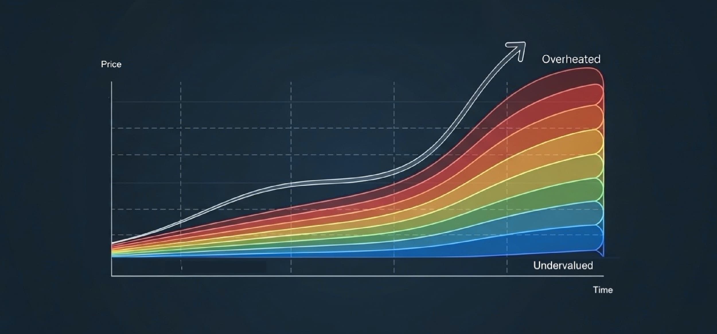 A Beginner’s Guide to Bitcoin Rainbow Chart A Beginner’s Guide to Bitcoin Rainbow Chart