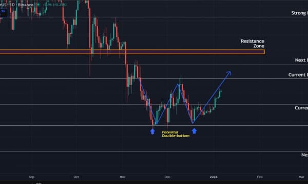 Ethereum (ETH) Price Prediction: Bulls Eye $3,400 As Price Gains Momentum Ethereum (ETH) Price Prediction: Bulls Eye $3,400 As Price Gains Momentum