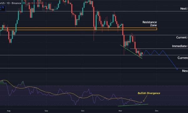 Ethereum (ETH) Price Prediction: Pressure Builds as Crucial Support Comes Into Focus Ethereum (ETH) Price Prediction: Pressure Builds as Crucial Support Comes Into Focus