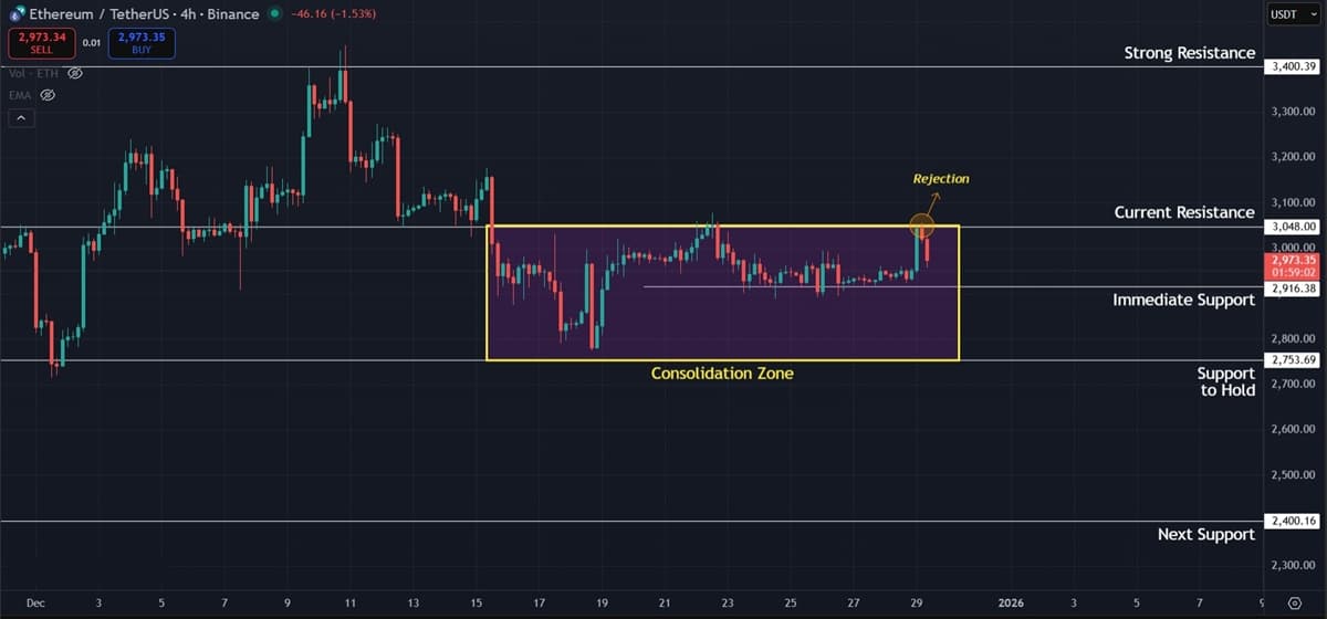 Ethereum (ETH) Price Prediction: Key Support Levels to Watch This Week Ethereum (ETH) Price Prediction: Key Support Levels to Watch This Week