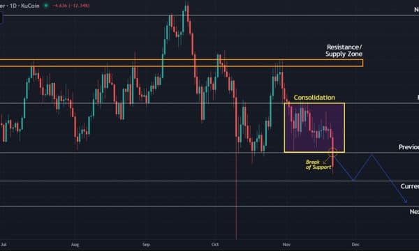 Hyperliquid (HYPE) Price Prediction: Break Below $35.00 Signals Deeper Correction Hyperliquid (HYPE) Price Prediction: Break Below $35.00 Signals Deeper Correction