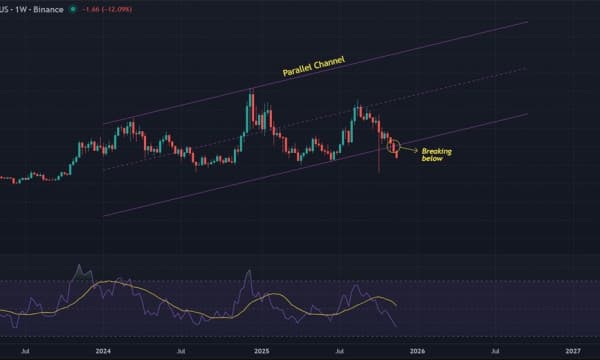 Chainlink (LINK) Price Prediction: $13.00 Support Lost as Weekly Channel Breaks Lower Chainlink (LINK) Price Prediction: $13.00 Support Lost as Weekly Channel Breaks Lower