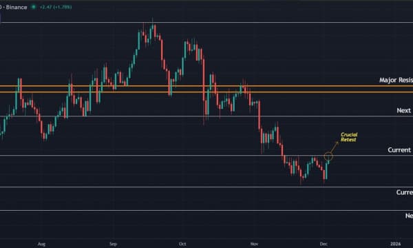 Solana (SOL) Price Prediction: Trapped in Consolidation with $145 as the Key Decisive Level Solana (SOL) Price Prediction: Trapped in Consolidation with $145 as the Key Decisive Level