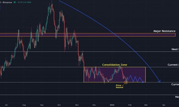 Solana (SOL) Price Prediction: Daily Downtrend Persists Despite Short-Term Relief Solana (SOL) Price Prediction: Daily Downtrend Persists Despite Short-Term Relief