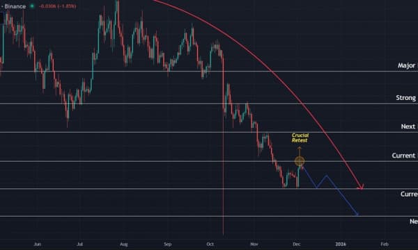 Sui (SUI) Price Prediction: Macro Downtrend Persists as Bulls Struggle to Reclaim $1.75 Sui (SUI) Price Prediction: Macro Downtrend Persists as Bulls Struggle to Reclaim $1.75