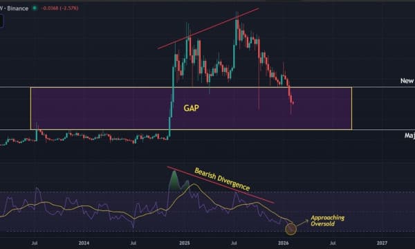 Ripple (XRP) Price Prediction: Critical Price Gap Emerges as $1.80 Support Falls Ripple (XRP) Price Prediction: Critical Price Gap Emerges as $1.80 Support Falls