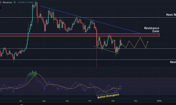 Ripple (XRP) Price Prediction: Sideways Consolidation Signals Neutral to Slightly Bearish Trend Ripple (XRP) Price Prediction: Sideways Consolidation Signals Neutral to Slightly Bearish Trend