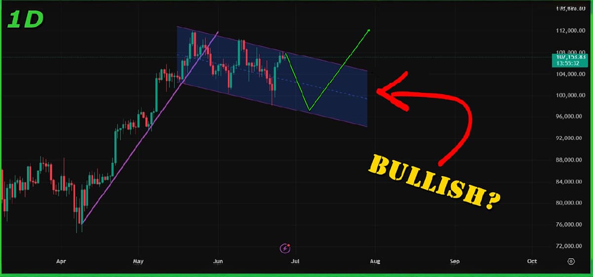 Bitcoin Price Analysis (27 June 2025): Bullish Breakout Still in Play Bitcoin Price Analysis (27 June 2025): Bullish Breakout Still in Play