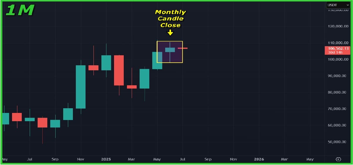 Bitcoin (BTC) Price Analysis (01 July 2025): Sideways Action Persists, June’s Green Candle Signals Bullish Hope Bitcoin (BTC) Price Analysis (01 July 2025): Sideways Action Persists, June’s Green Candle Signals Bullish Hope