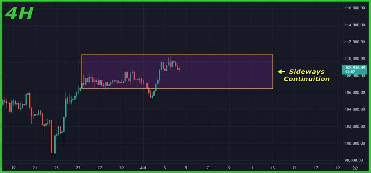 Bitcoin (BTC) Price Analysis (04 Jul 2025): Consolidation Continues Below Key Resistance Bitcoin (BTC) Price Analysis (04 Jul 2025): Consolidation Continues Below Key Resistance