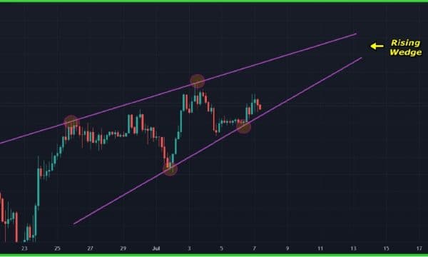 Bitcoin Price Analysis (07 Jul 2025): BTC Stalls Below $110K With Correction Still on the Table Bitcoin Price Analysis (07 Jul 2025): BTC Stalls Below $110K With Correction Still on the Table