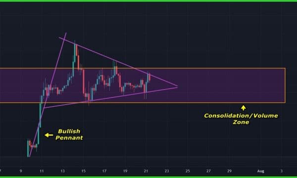 Bitcoin (BTC) Price Analysis (Jul 21, 2025): Pennant Formation Builds but Breakout Remains Elusive Bitcoin (BTC) Price Analysis (Jul 21, 2025): Pennant Formation Builds but Breakout Remains Elusive