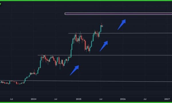Bitcoin (BTC) Price Analysis (Jul 23, 2025): Third Wave Builds as Price Stalls Below $120K Bitcoin (BTC) Price Analysis (Jul 23, 2025): Third Wave Builds as Price Stalls Below $120K