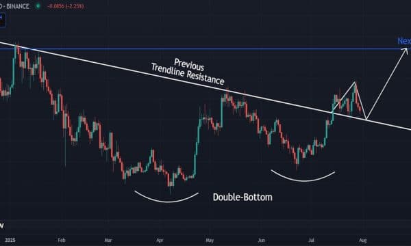 Sui (SUI) Price Analysis: Trendline Retest in Focus as Bulls Defend Key Support Sui (SUI) Price Analysis: Trendline Retest in Focus as Bulls Defend Key Support