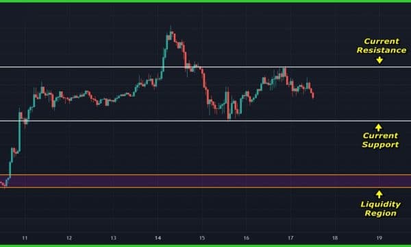 Bitcoin (BTC) Price Analysis (Jul 17, 2025): Short-Term Consolidation Holds While Altcoins Take the Lead Bitcoin (BTC) Price Analysis (Jul 17, 2025): Short-Term Consolidation Holds While Altcoins Take the Lead