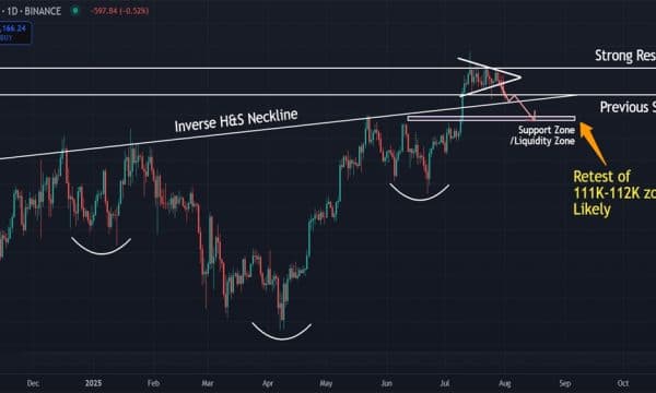 Bitcoin (BTC) Price Analysis (Aug 01, 2025): Consolidation Break Signals Potential Liquidity Grab Bitcoin (BTC) Price Analysis (Aug 01, 2025): Consolidation Break Signals Potential Liquidity Grab