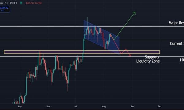 Bitcoin (BTC) Price Analysis (Aug 08, 2025): Can Bulls Hold $115,500 to Push Toward $120K? Bitcoin (BTC) Price Analysis (Aug 08, 2025): Can Bulls Hold $115,500 to Push Toward $120K?