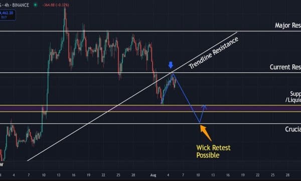 Bitcoin (BTC) Price Analysis (Aug 05, 2025): Key Resistance Holds as BTC Struggles Near $114K Bitcoin (BTC) Price Analysis (Aug 05, 2025): Key Resistance Holds as BTC Struggles Near $114K