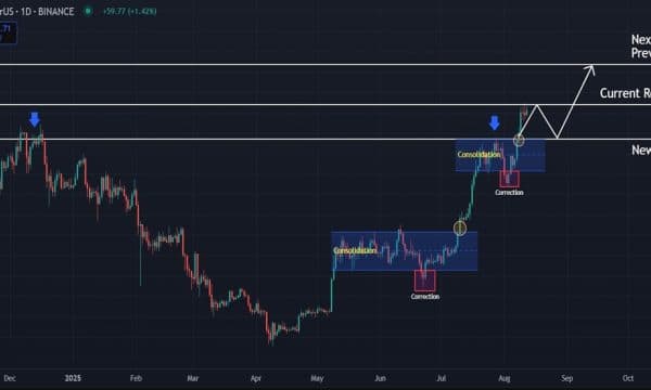 Ethereum (ETH) Price Analysis: Bulls Target Previous All-Time High After $4,000 Breakout Ethereum (ETH) Price Analysis: Bulls Target Previous All-Time High After $4,000 Breakout