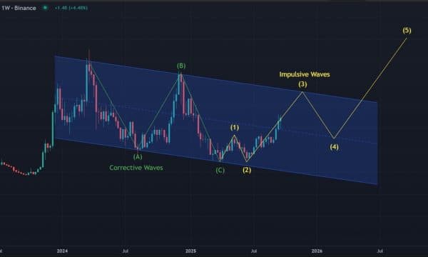 Avalanche (AVAX) Price Analysis: Bullish Momentum Builds as Weekly Trend Strengthens Avalanche (AVAX) Price Analysis: Bullish Momentum Builds as Weekly Trend Strengthens