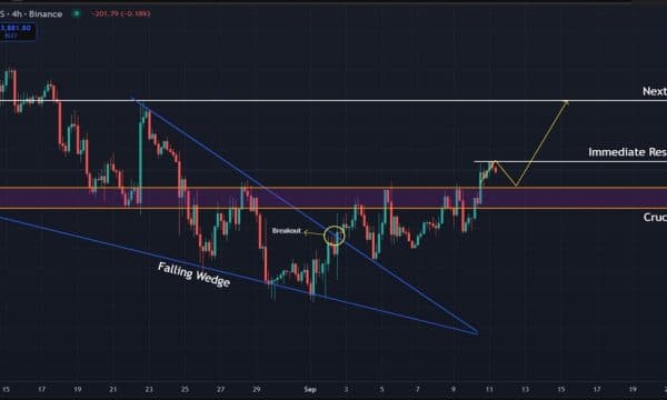 Bitcoin (BTC) Price Analysis: Hidden Bullish Divergence Points Higher, Key Levels to Watch Bitcoin (BTC) Price Analysis: Hidden Bullish Divergence Points Higher, Key Levels to Watch