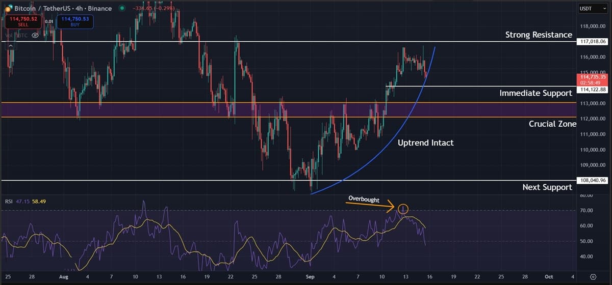 Bitcoin (BTC) Price Analysis: Short-Term Bullish, But Correction Risks Remain Bitcoin (BTC) Price Analysis: Short-Term Bullish, But Correction Risks Remain