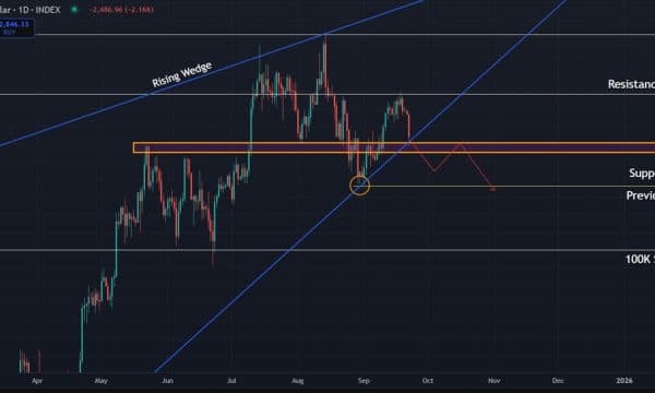 Bitcoin (BTC) Price Analysis: $107K Support Decides Next Major Move Bitcoin (BTC) Price Analysis: $107K Support Decides Next Major Move
