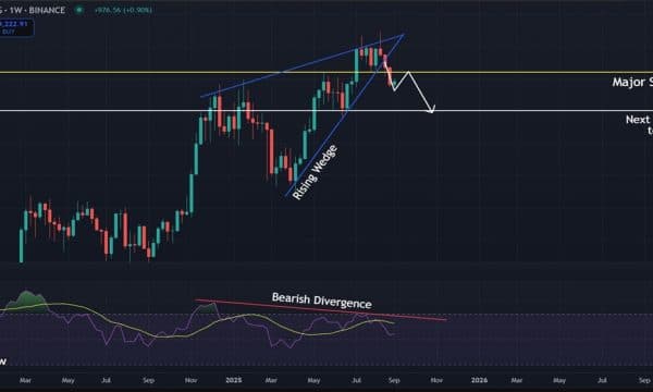Bitcoin (BTC) Price Analysis: September Weakness Keeps BTC Under Pressure Bitcoin (BTC) Price Analysis: September Weakness Keeps BTC Under Pressure
