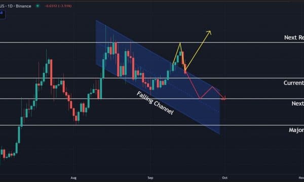 Cardano (ADA) Price Analysis: Bulls Eye $0.96, But Downside Risks Remain Cardano (ADA) Price Analysis: Bulls Eye $0.96, But Downside Risks Remain