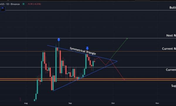 Ethereum (ETH) Price Analysis: Key Levels to Watch as Market Awaits Breakout Ethereum (ETH) Price Analysis: Key Levels to Watch as Market Awaits Breakout