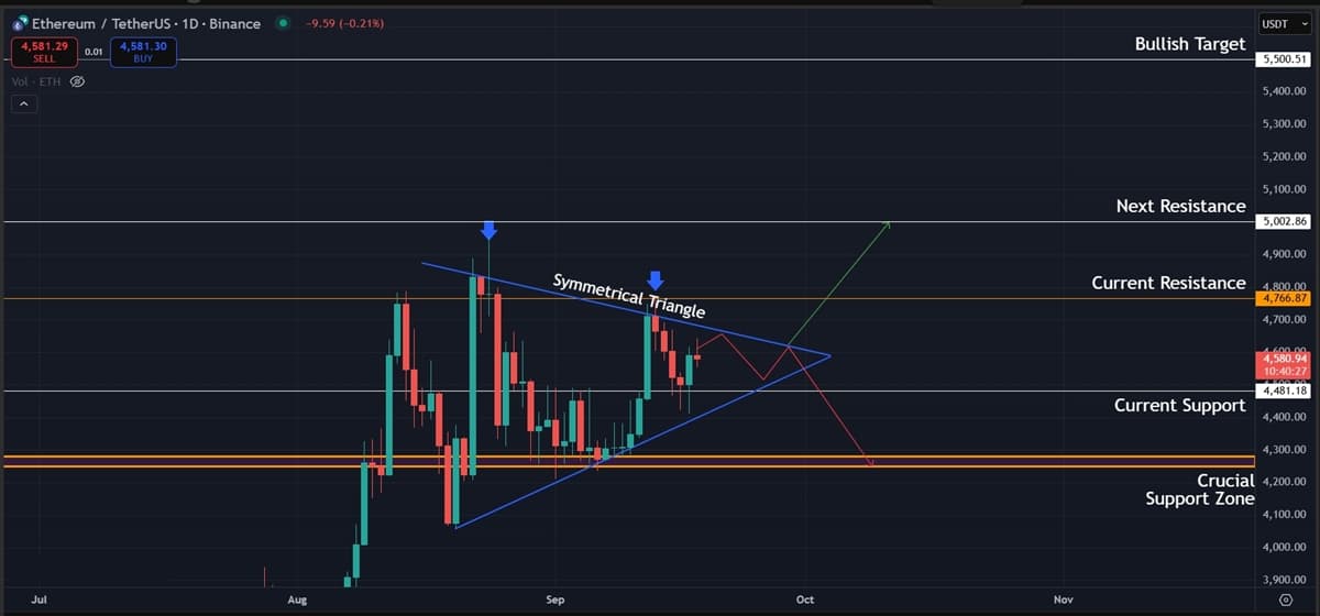 Ethereum (ETH) Price Analysis: Key Levels to Watch as Market Awaits Breakout Ethereum (ETH) Price Analysis: Key Levels to Watch as Market Awaits Breakout