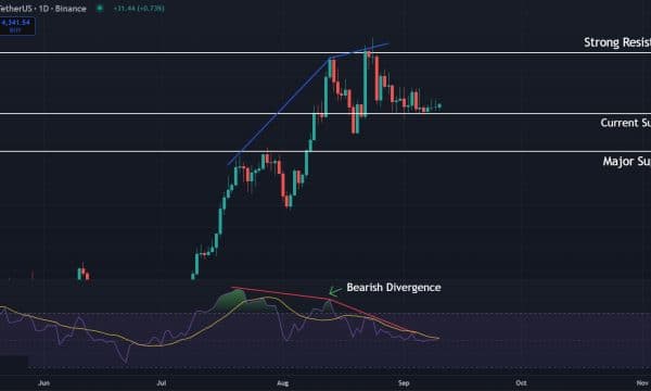 Ethereum (ETH) Price Analysis: Key Levels to Watch as Market Signals Downside Risk Ethereum (ETH) Price Analysis: Key Levels to Watch as Market Signals Downside Risk