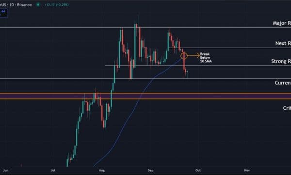 Ethereum (ETH) Price Analysis: Bears Eye $4,000 Support as Momentum Weakens Ethereum (ETH) Price Analysis: Bears Eye $4,000 Support as Momentum Weakens