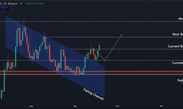 Pudgy Penguins (PENGU) Price Analysis: Can Bulls Push Beyond $0.0400 Resistance? Pudgy Penguins (PENGU) Price Analysis: Can Bulls Push Beyond $0.0400 Resistance?