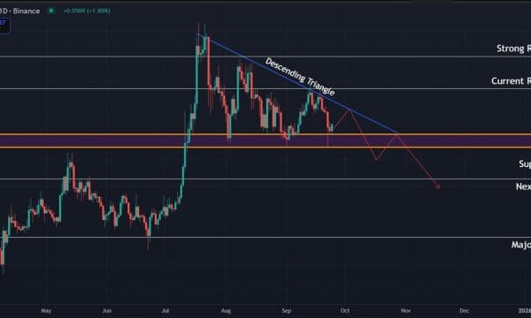Ripple XRP (XRP) Price Analysis: $2.80 Support Crucial as Correction Threatens Ripple XRP (XRP) Price Analysis: $2.80 Support Crucial as Correction Threatens