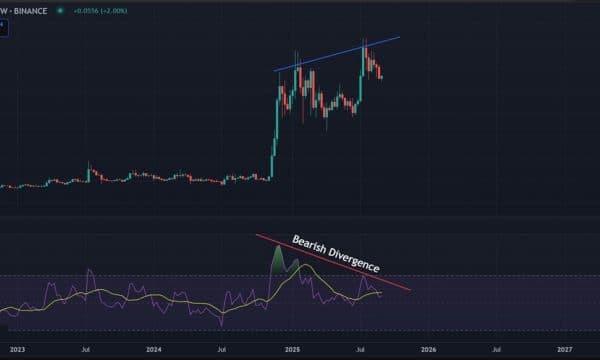Ripple (XRP) Price Analysis: Momentum Fades as Correction Risks Grow Ripple (XRP) Price Analysis: Momentum Fades as Correction Risks Grow