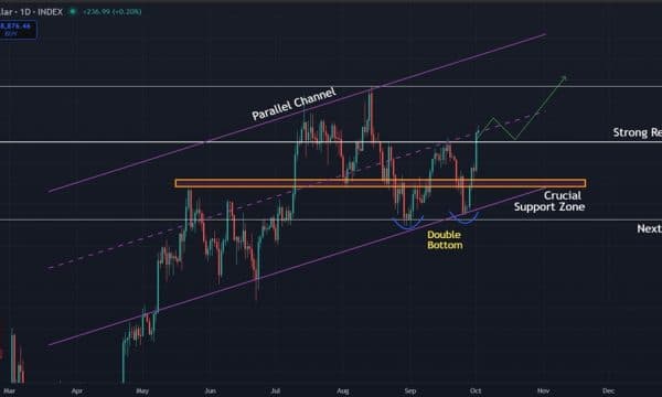 Bitcoin (BTC) Price Prediction: Momentum Builds as Price Tests $117,500 Breakout Zone Bitcoin (BTC) Price Prediction: Momentum Builds as Price Tests $117,500 Breakout Zone