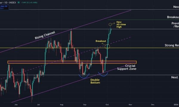Bitcoin (BTC) Price Prediction: New All-Time High Puts Key Targets Back in Play Bitcoin (BTC) Price Prediction: New All-Time High Puts Key Targets Back in Play