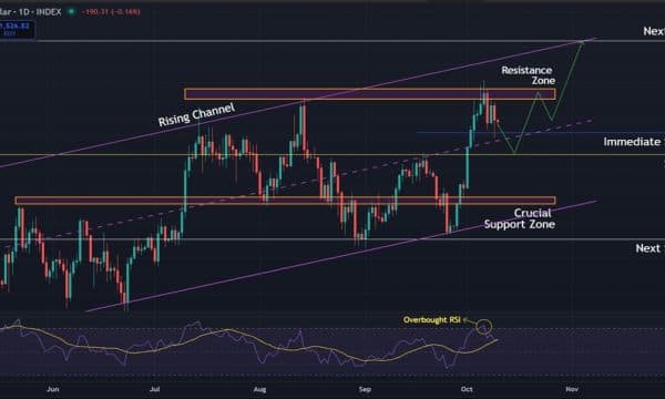 Bitcoin (BTC) Price Analysis: Cooling Phase Before Another All-Time High Attempt? Bitcoin (BTC) Price Analysis: Cooling Phase Before Another All-Time High Attempt?