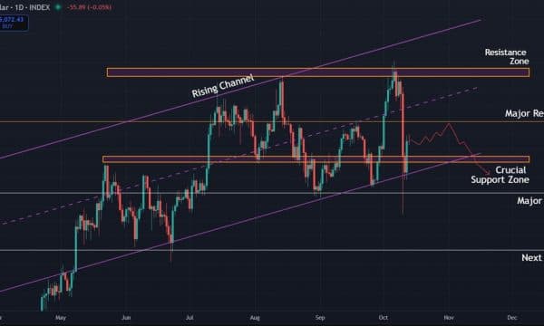 Bitcoin (BTC) Price Analysis: Rebound Underway but Weekly Divergences Suggest Caution Bitcoin (BTC) Price Analysis: Rebound Underway but Weekly Divergences Suggest Caution